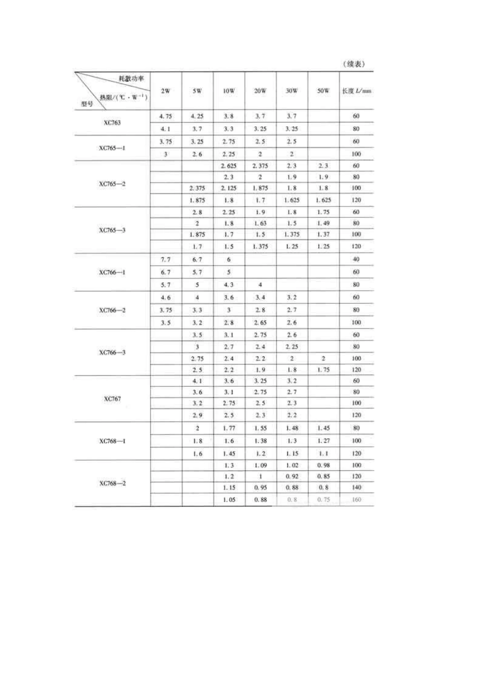 两种散热方式设计原理及计算_第2页