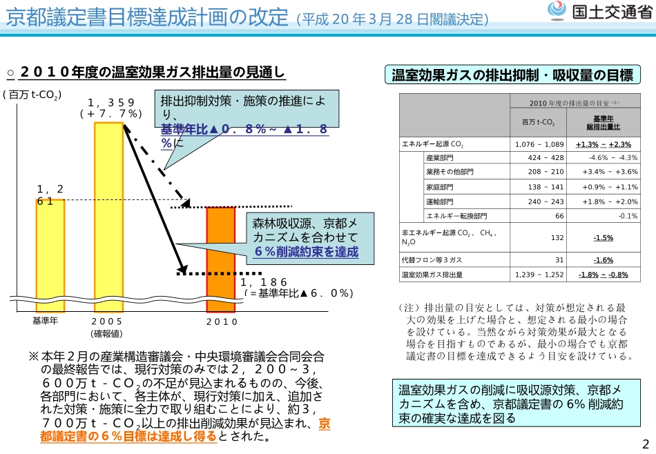 国土交通省の环境政策について_第3页