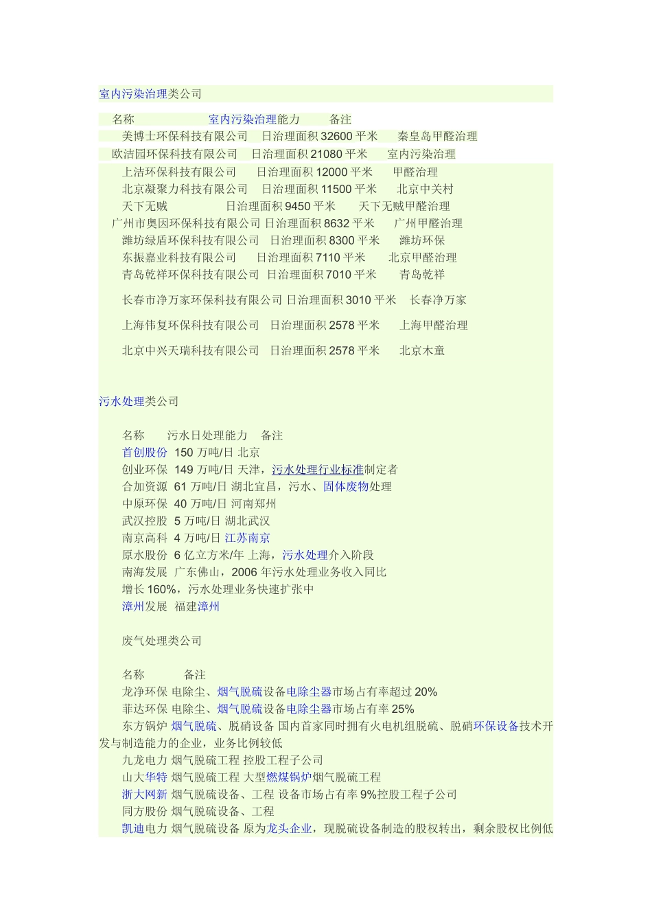 中国环保公司排行榜_第1页