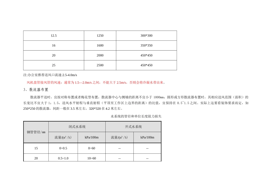 散流器尺寸选型_第2页