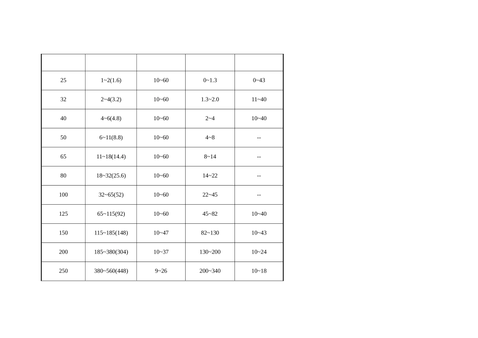 散流器尺寸选型_第3页