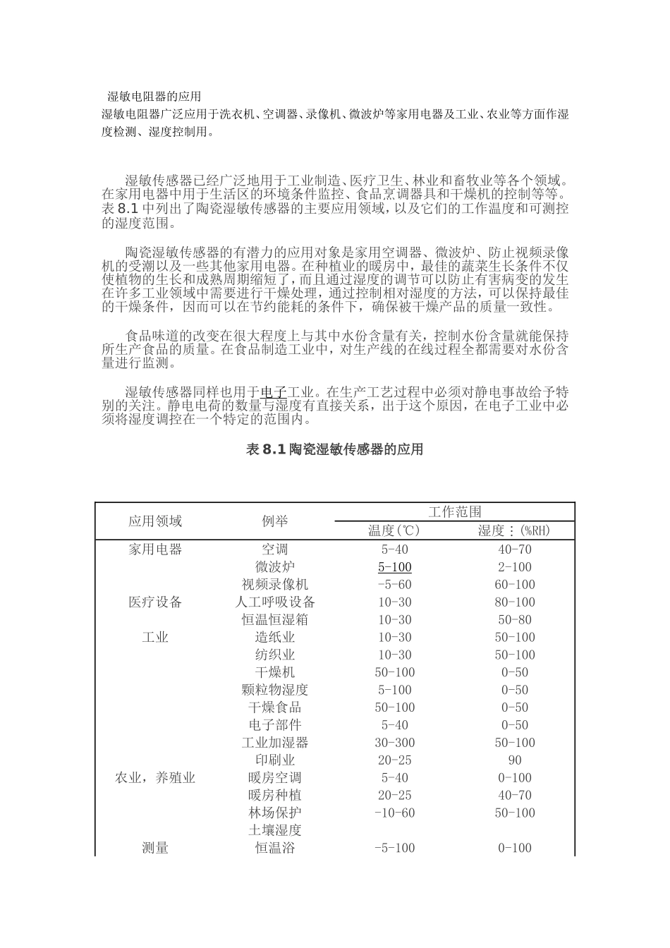 陶瓷湿敏传感器的应用_第1页