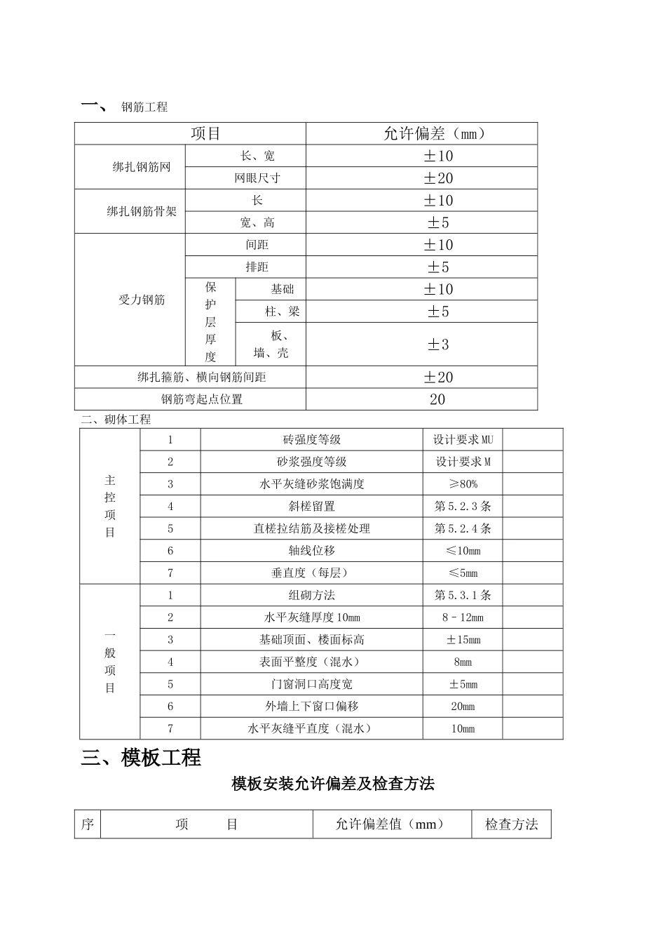 规范允许偏差一览表_第1页
