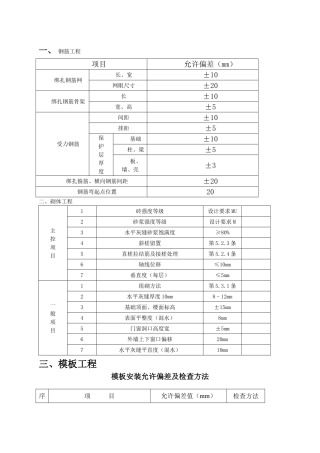 规范允许偏差一览表
