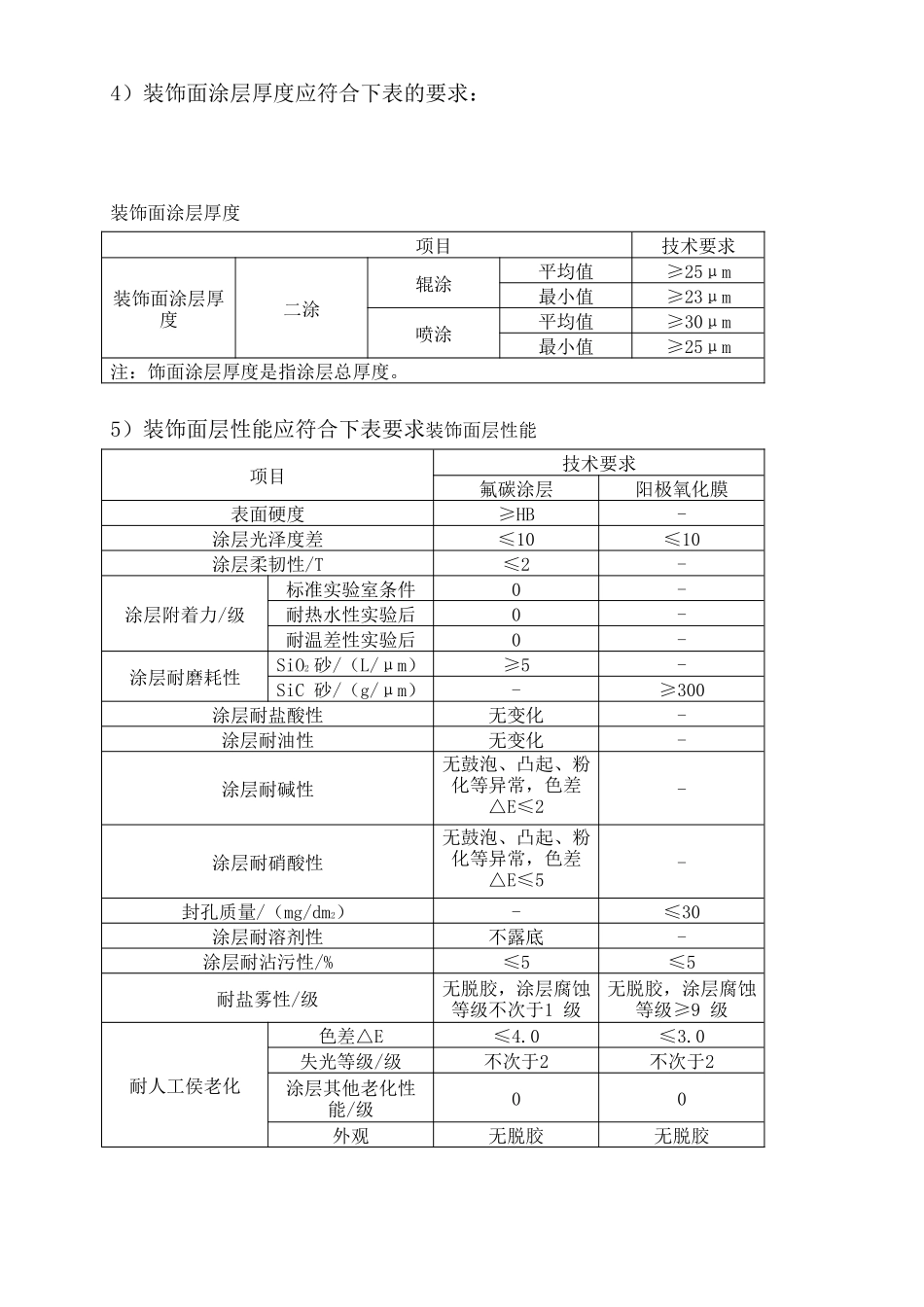 铝蜂窝板技术要求7.2_第3页