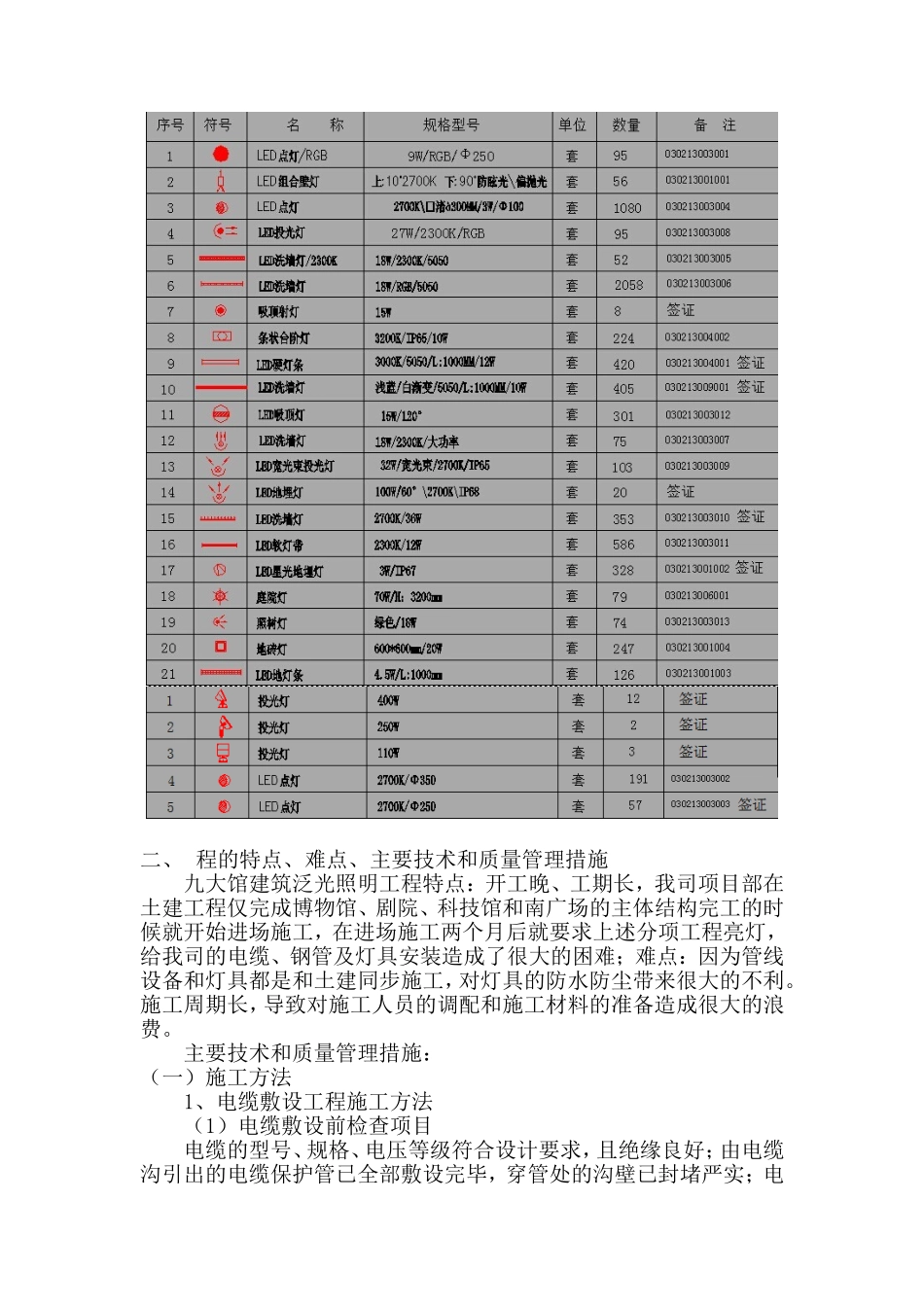 泛光照明工程施工总结_第3页