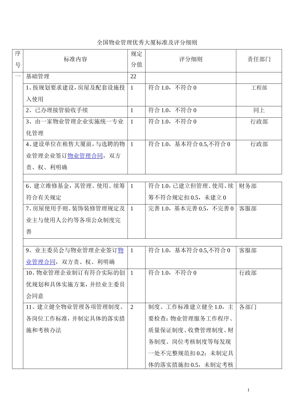 全国物业管理优秀大厦标准及评分细则_第1页