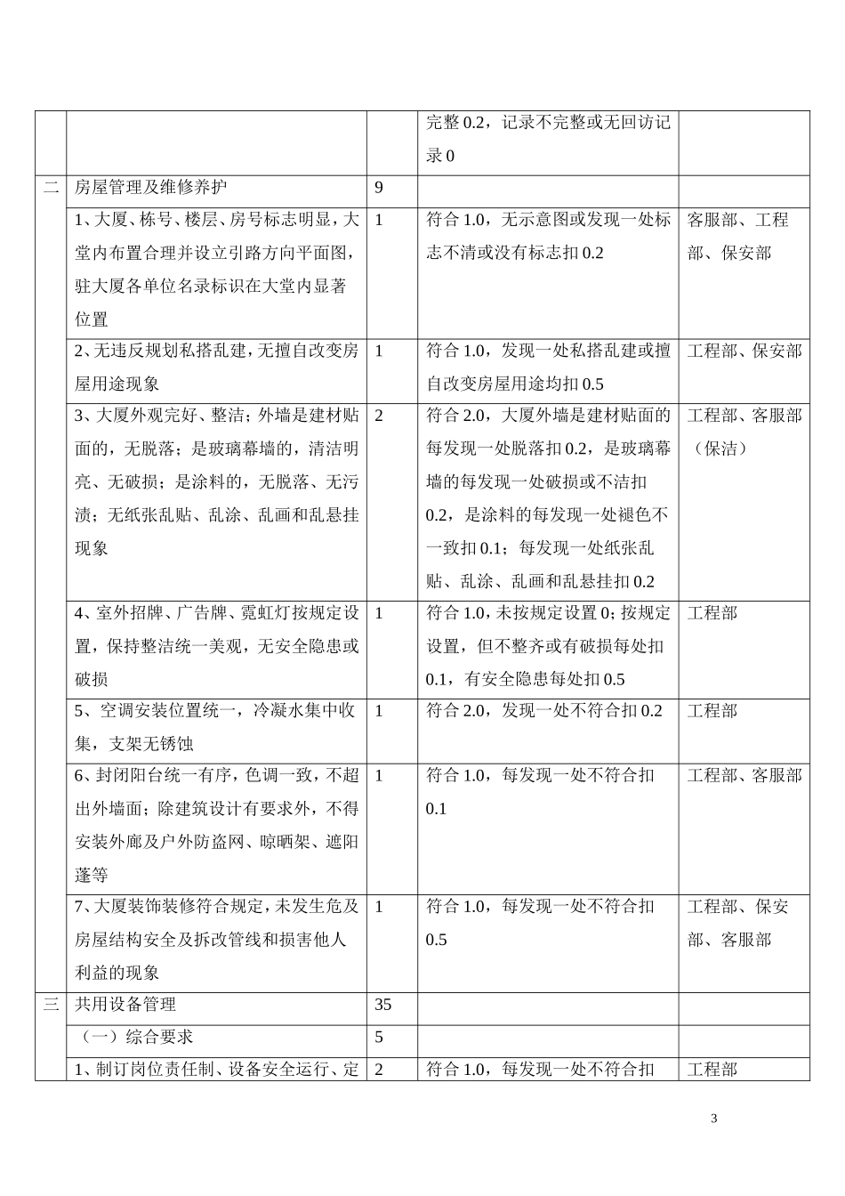 全国物业管理优秀大厦标准及评分细则_第3页