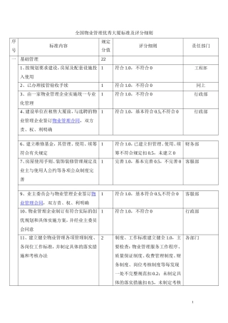全国物业管理优秀大厦标准及评分细则