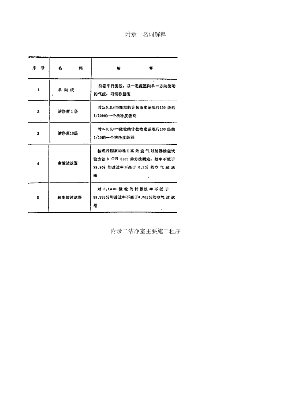 洁净室施工及验收规范_第1页