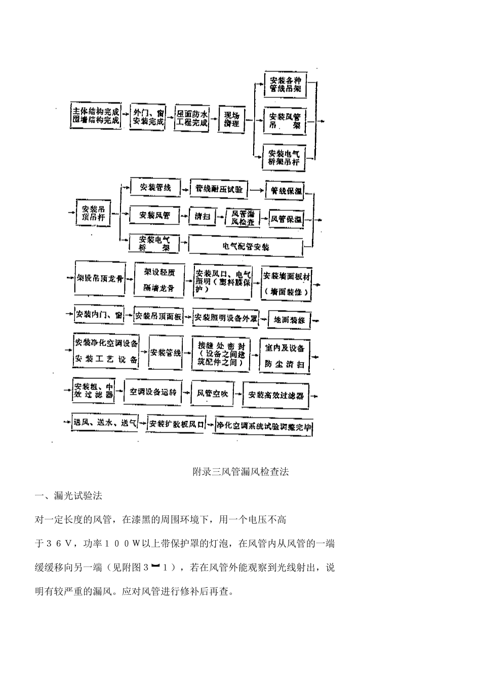 洁净室施工及验收规范_第2页