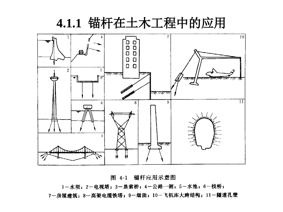 土层锚杆支护_第2页
