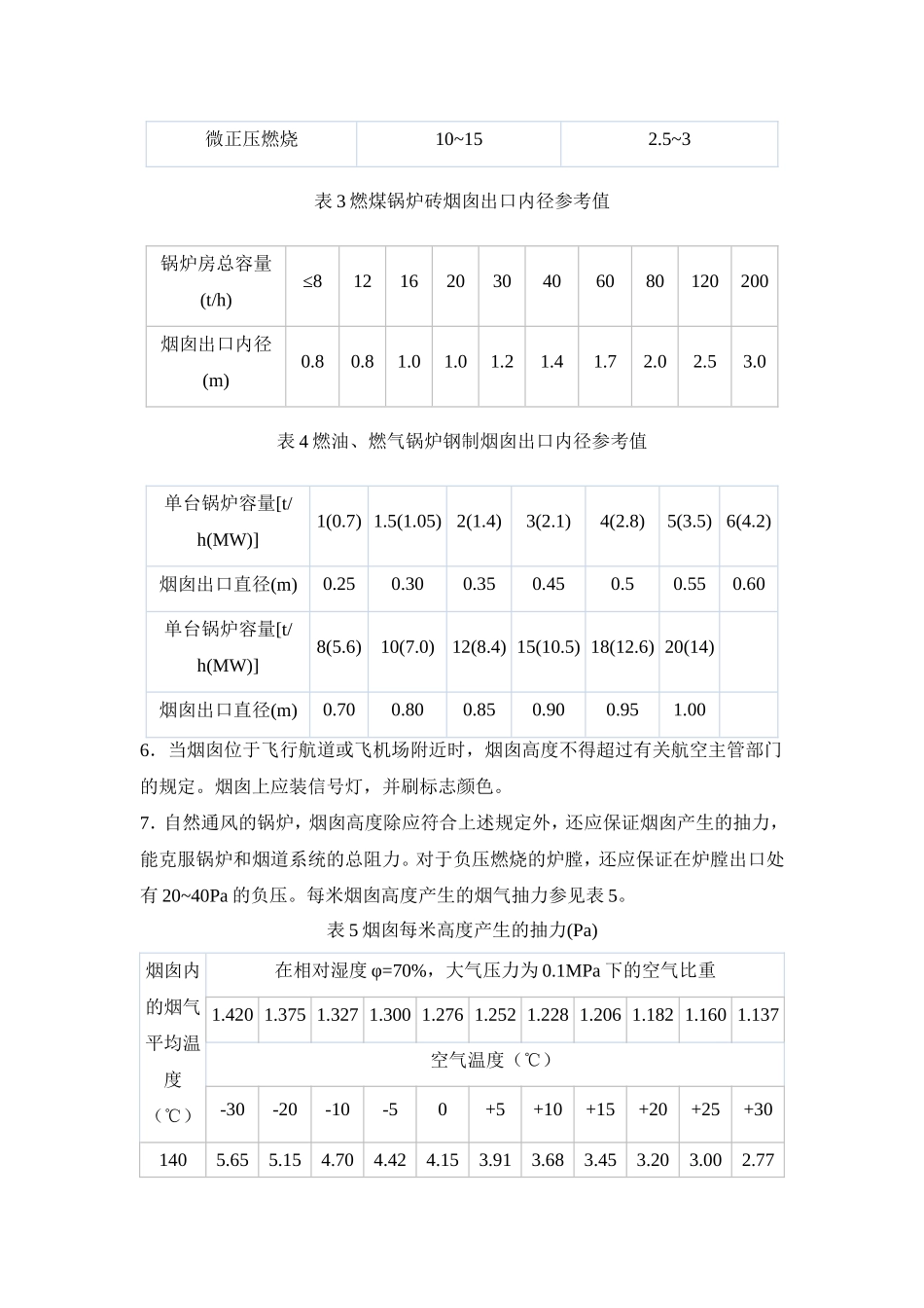 工业锅炉烟囱设计计算_第2页