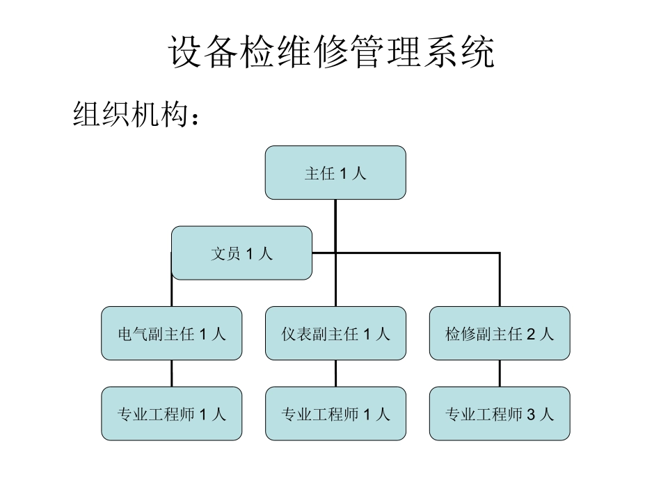 设备检维修管理体系_第1页