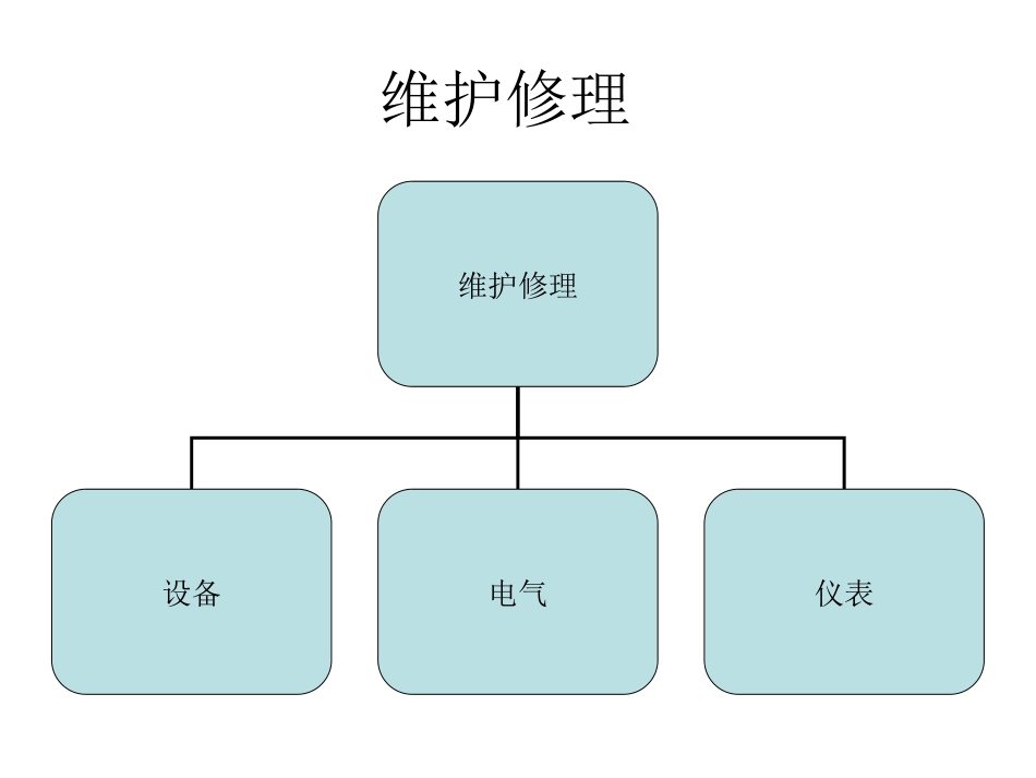 设备检维修管理体系_第2页