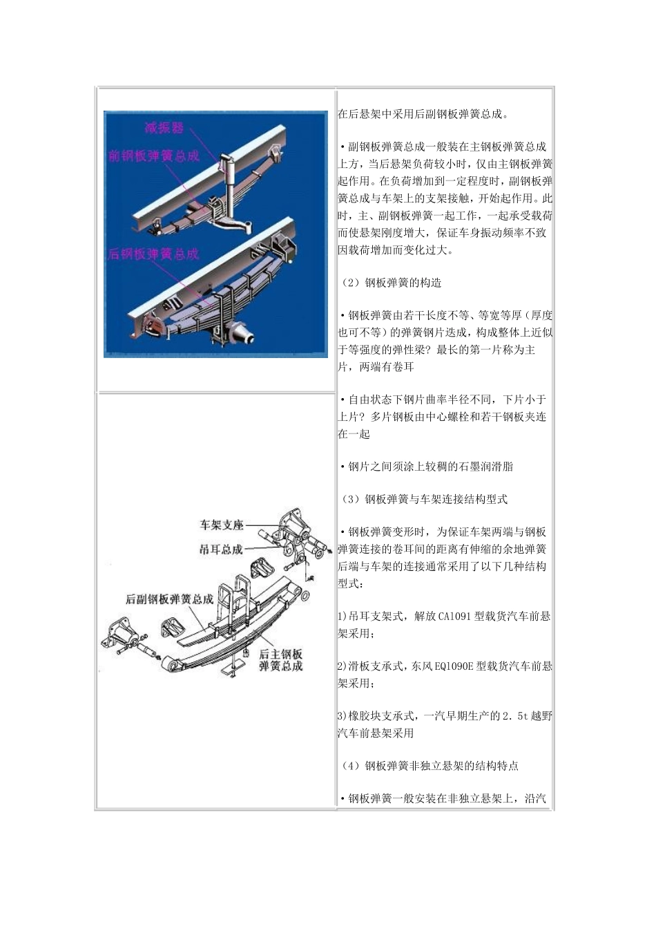 汽车_典型悬架结构_第2页