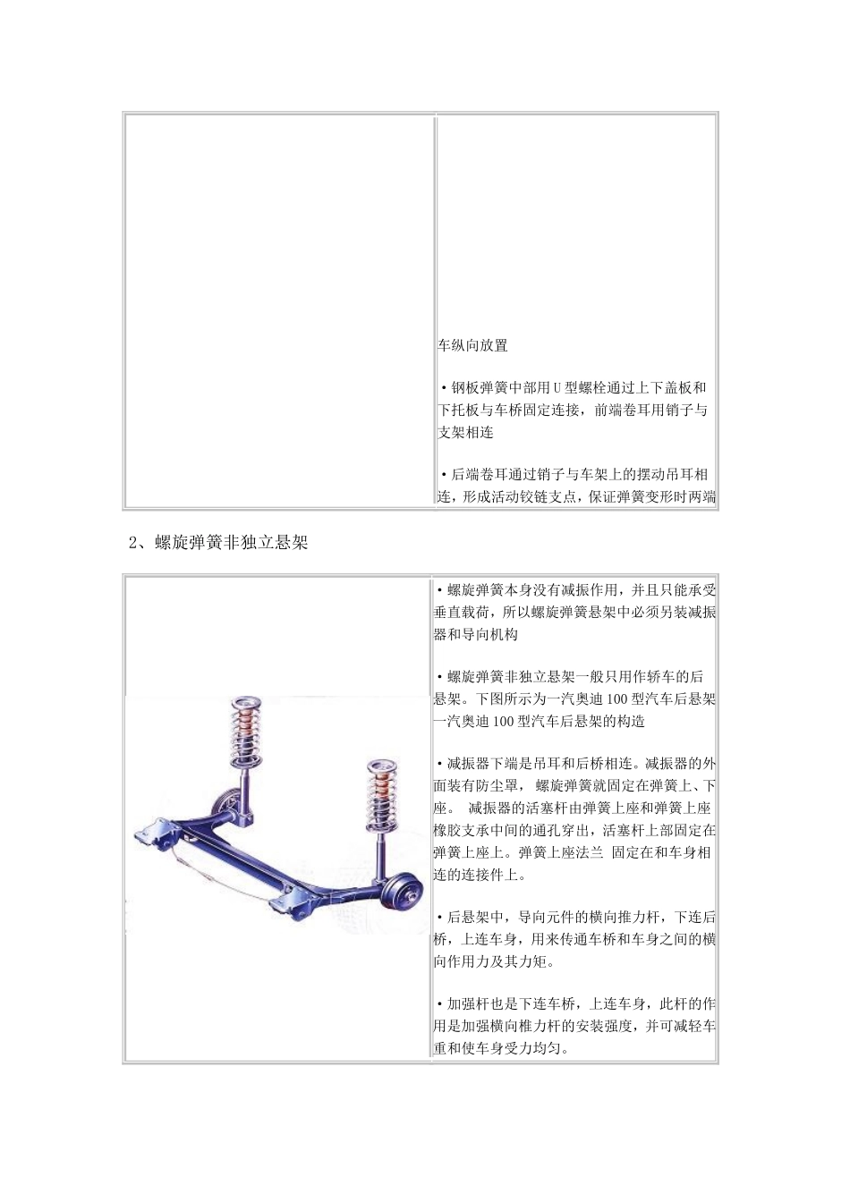 汽车_典型悬架结构_第3页