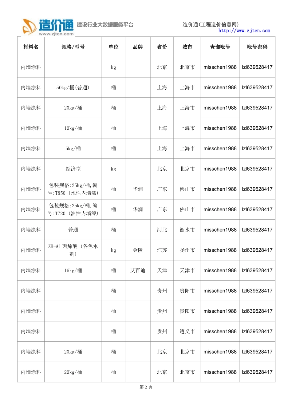 内墙涂料价格,最新全国内墙涂料规格型号价格大全_第2页