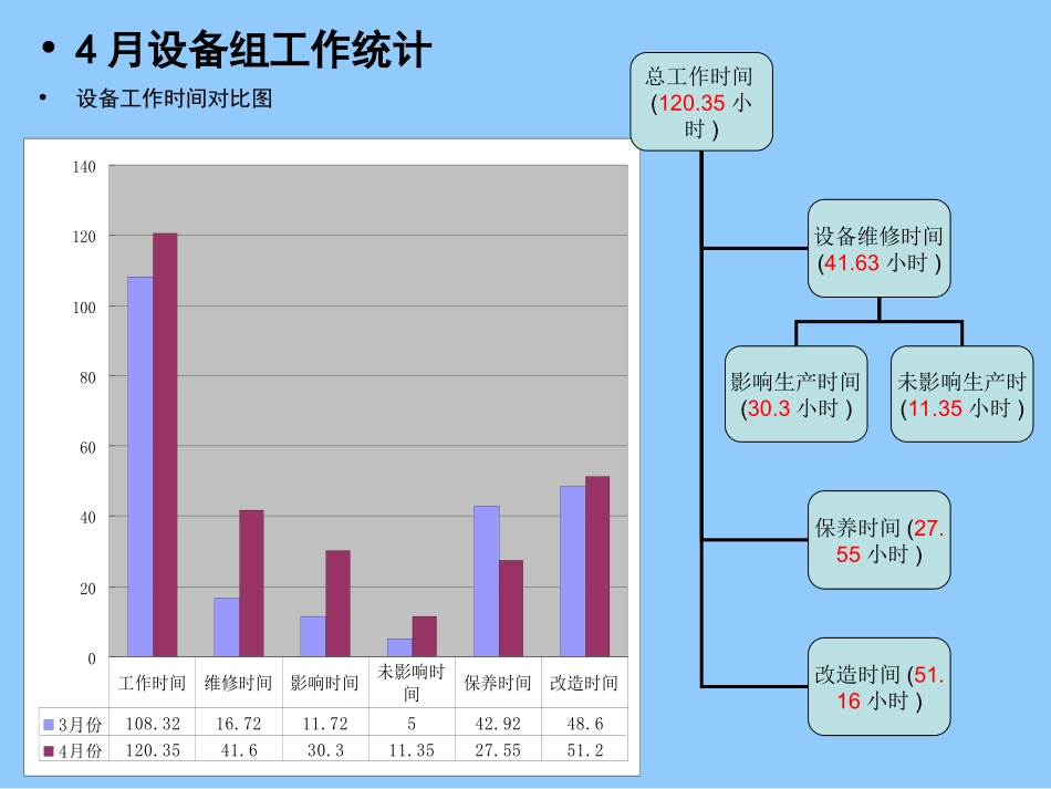 设备工作2010年4月总结_第3页