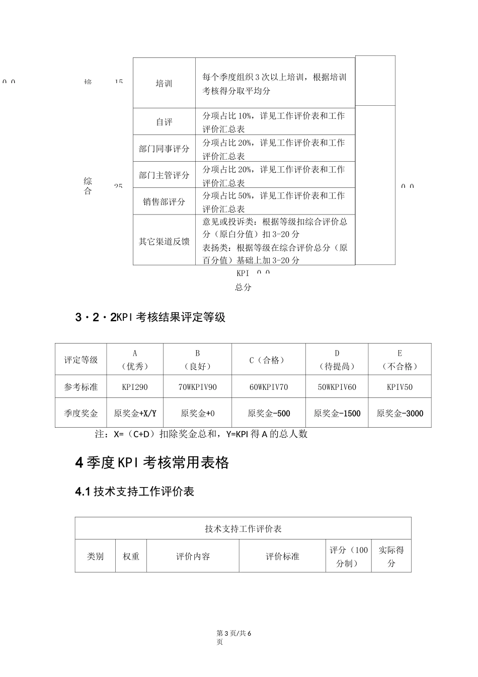 (完整版)技术支持部绩效考核方案_第3页