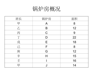 锅炉房班长岗位年薪制演示参考