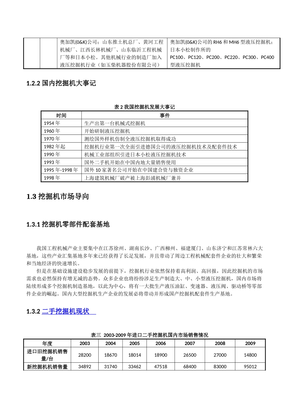 二手挖掘机市场分析专栏_第2页
