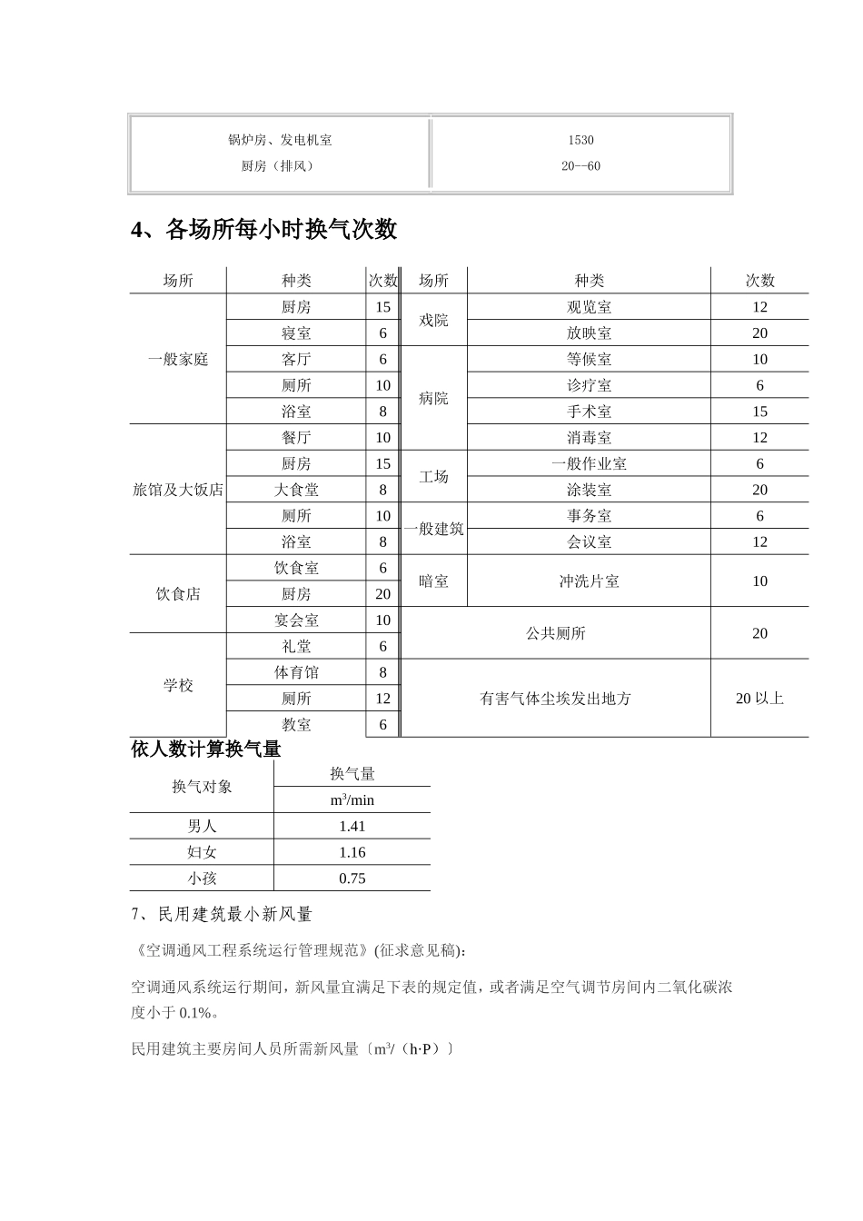 丁类建筑消防相关规定_第3页