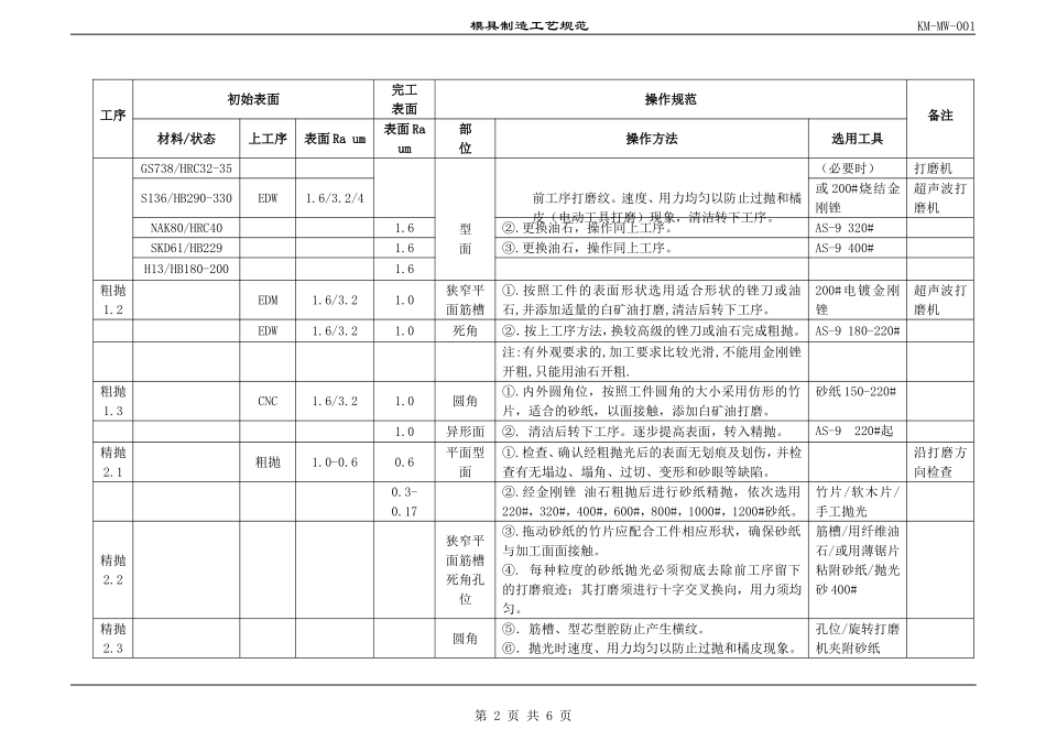 注塑模打磨抛光工艺规范_第2页