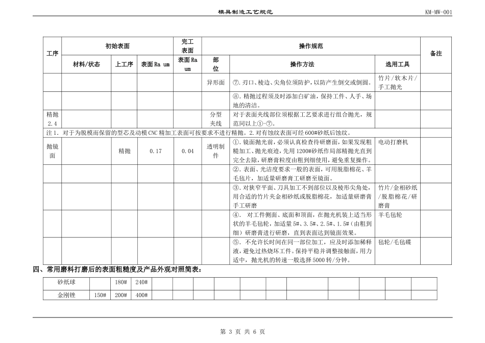 注塑模打磨抛光工艺规范_第3页