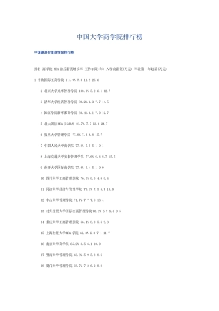 中国大学商学院排行榜