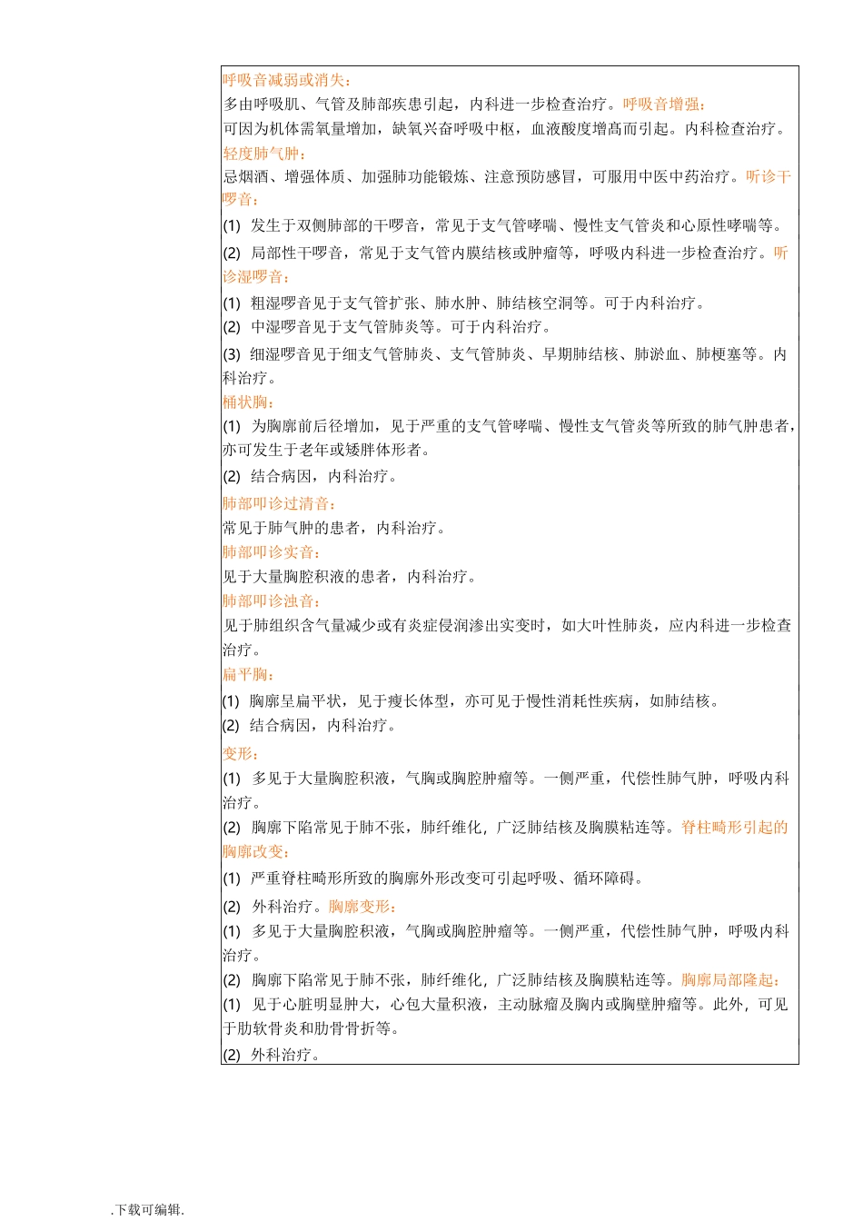 体检结论描述模板_第3页