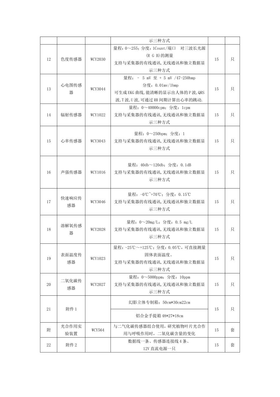 生物数字化探究实验室_第3页