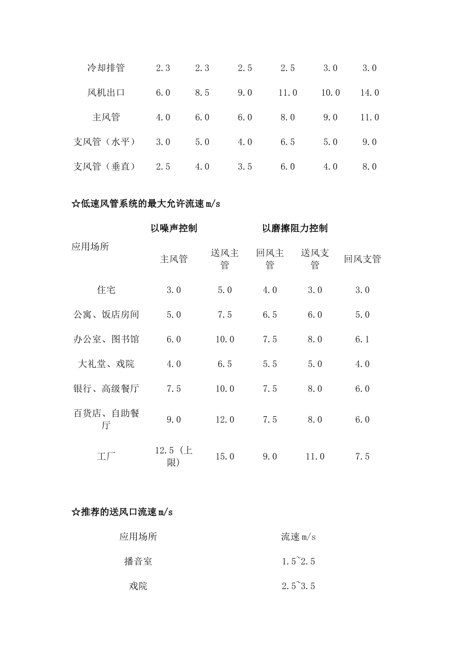 风管阻力计算公式方法_第2页