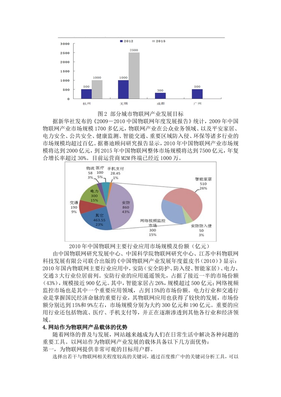 物联网市场调研与分析_第2页