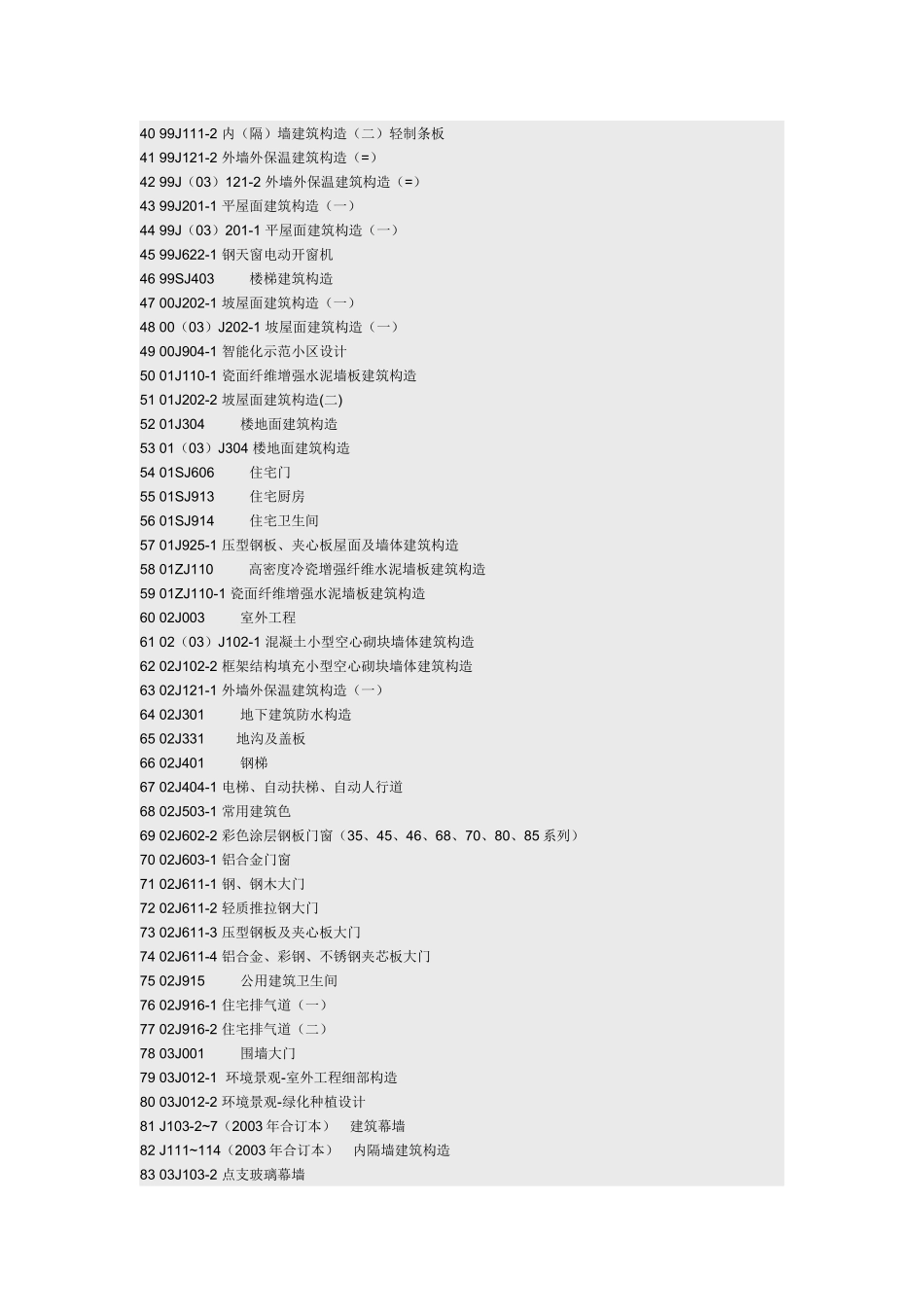 建筑专业图集大全_第2页