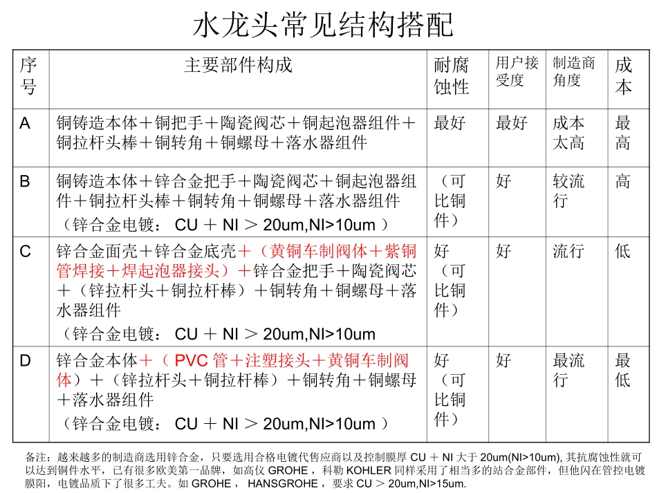水龙头基本知识_第2页