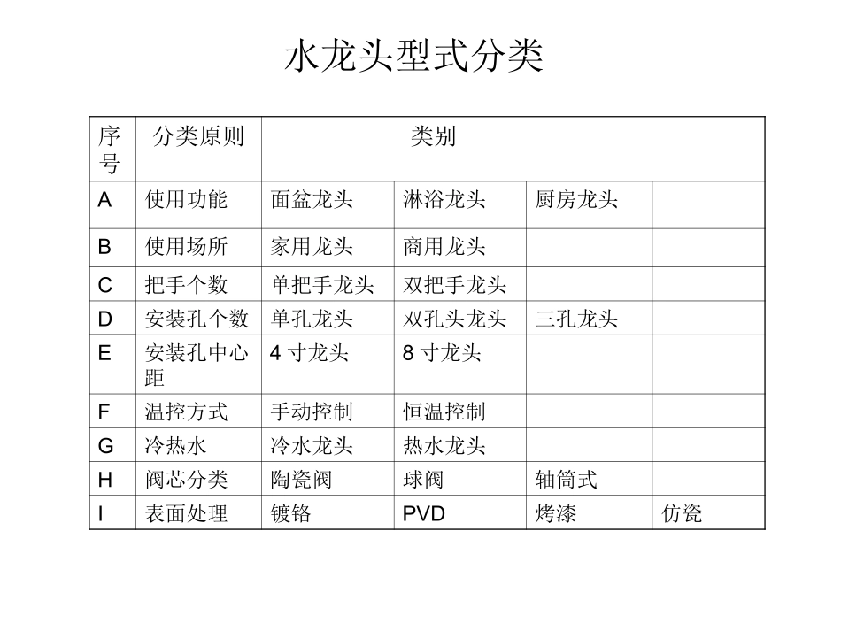 水龙头基本知识_第3页