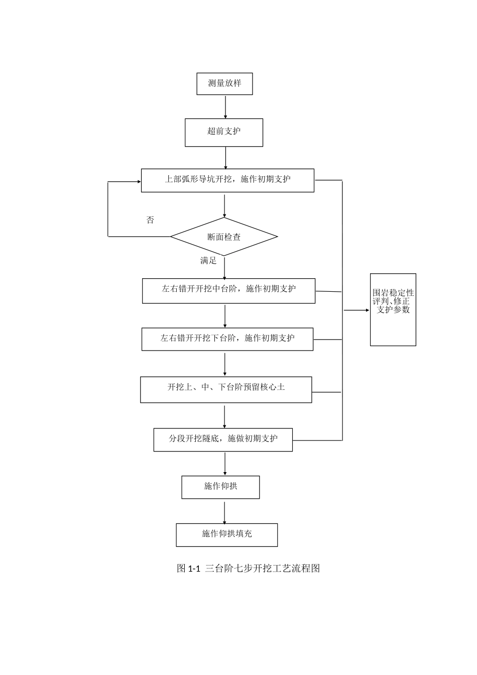 各类围岩开挖方法_第3页