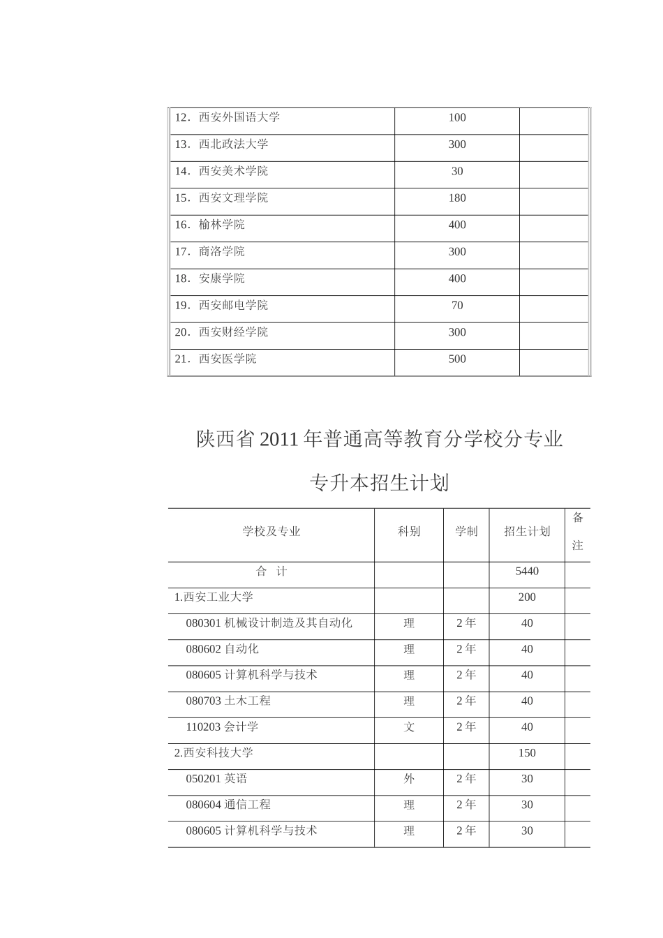 先跟同学们提两点基本要求_第3页