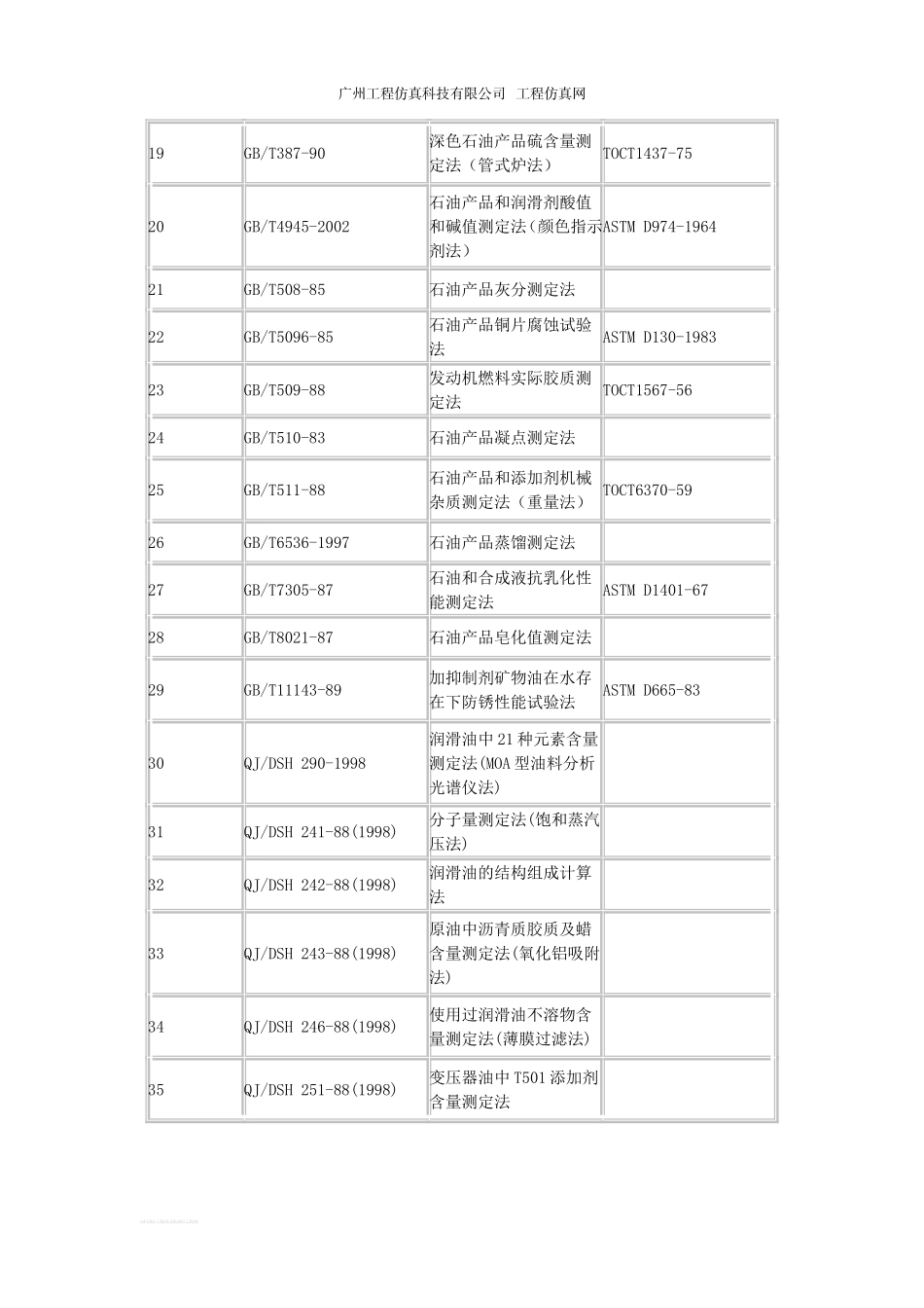 润滑油国内及国际标准_第2页