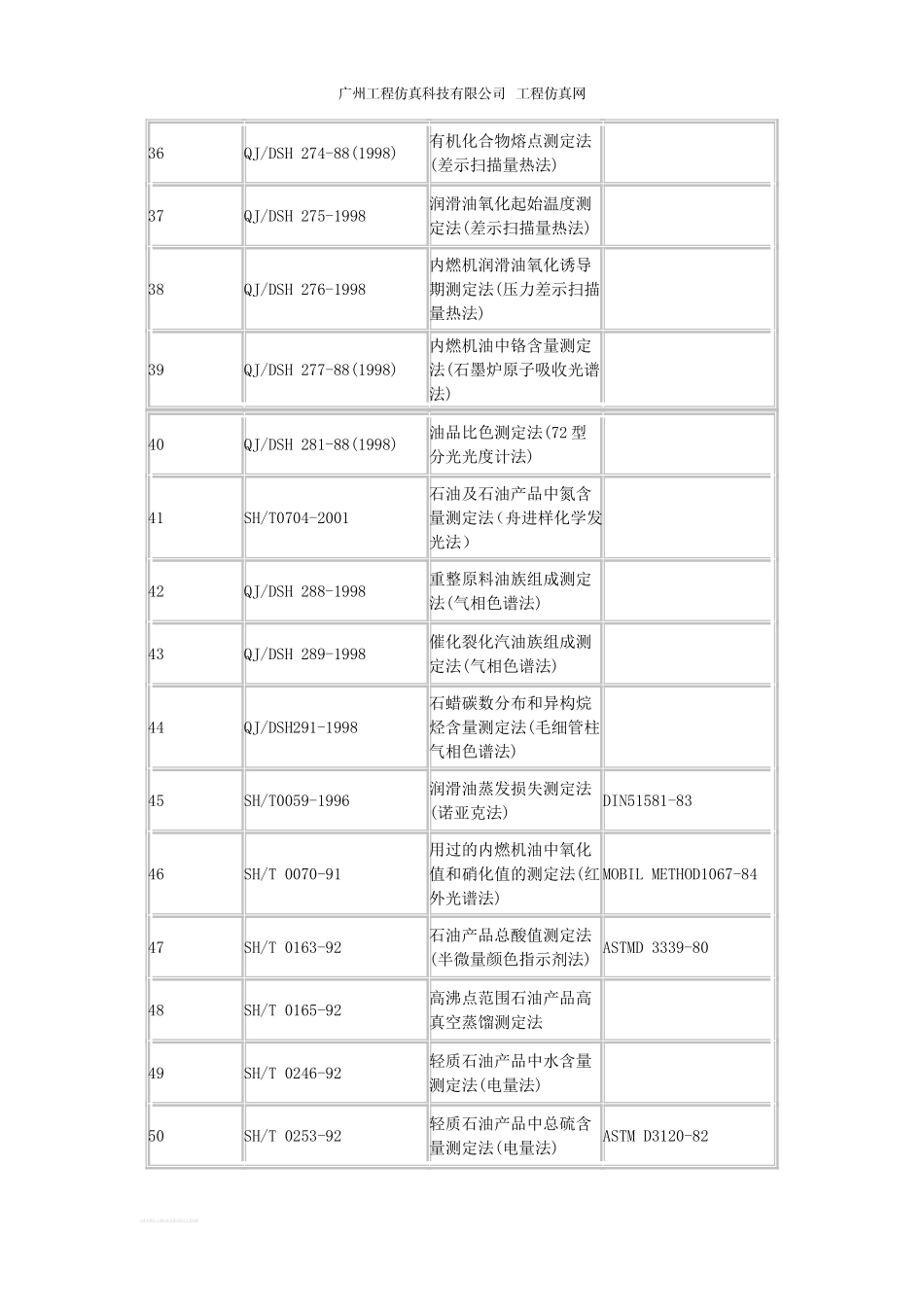 润滑油国内及国际标准_第3页