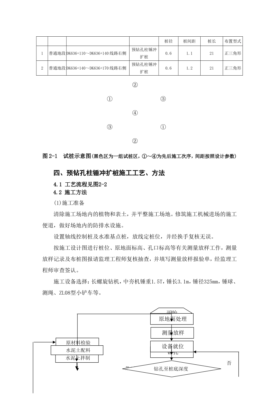 预钻孔柱锤冲扩桩试桩总结_第2页