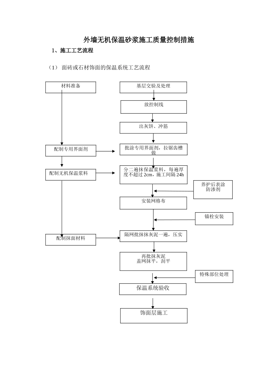 外墙无机保温砂浆施工质量控制措施_第1页