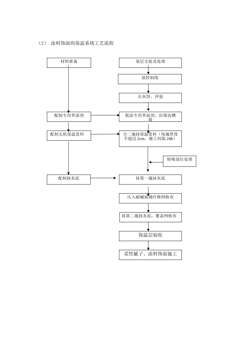 外墙无机保温砂浆施工质量控制措施_第2页