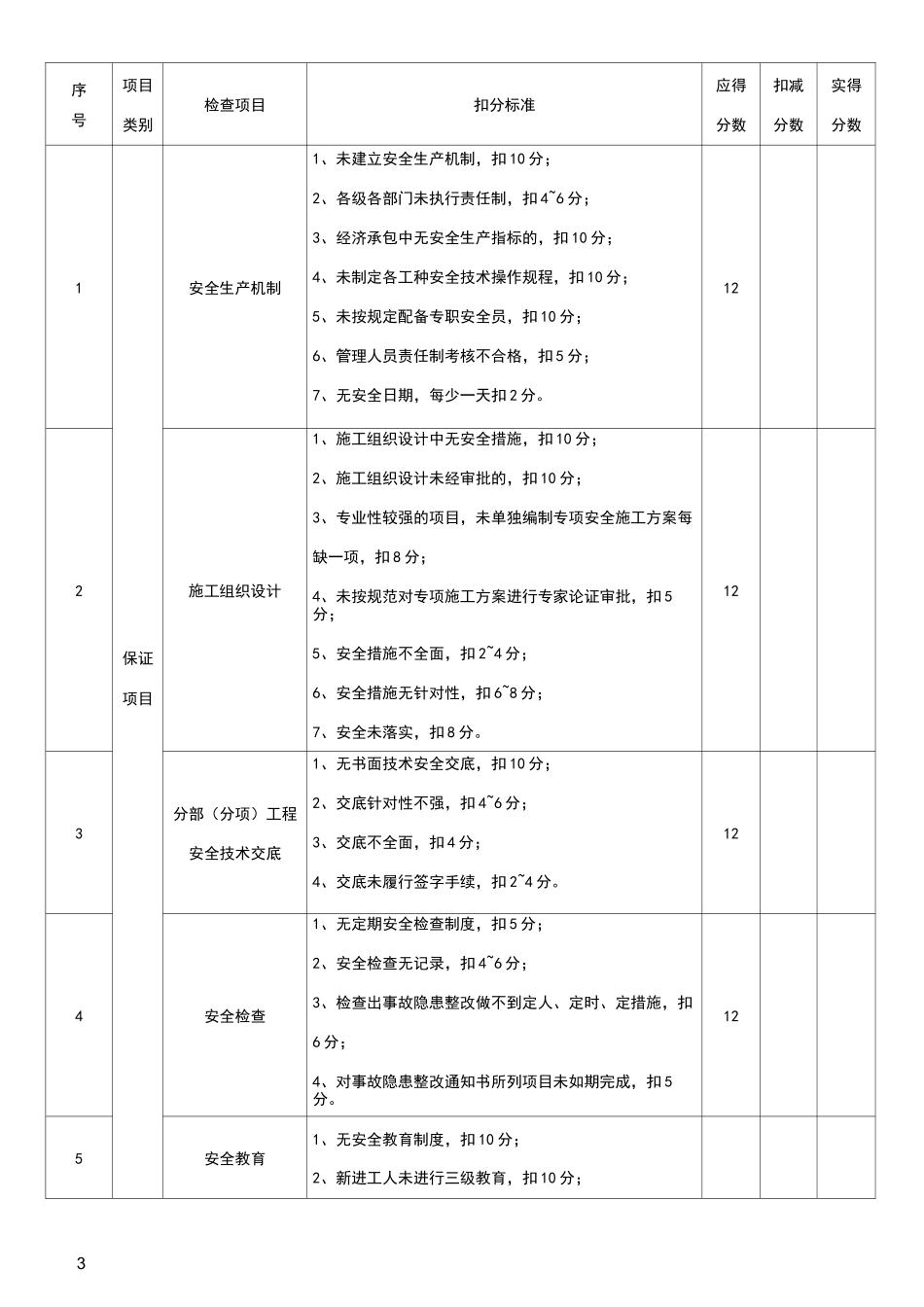 幕墙工程安全检查表_第3页