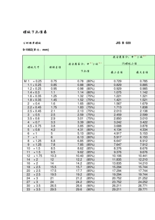 螺纹底径表和牙距