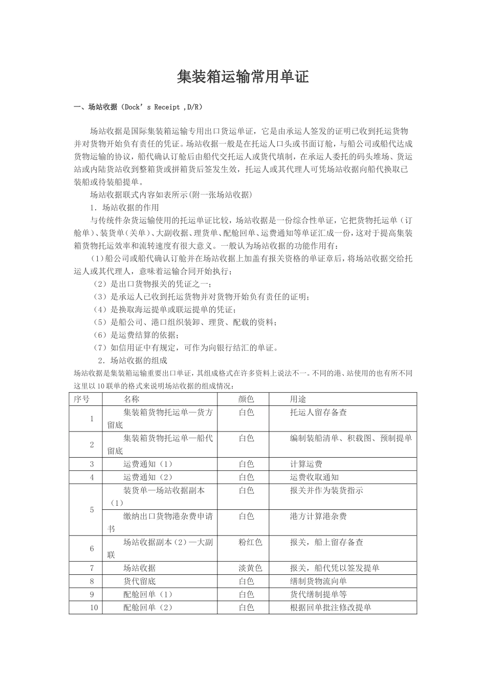 集装箱运输常用单证_第1页