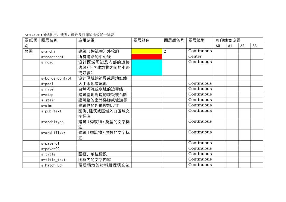 建筑图层及线型标准_第1页