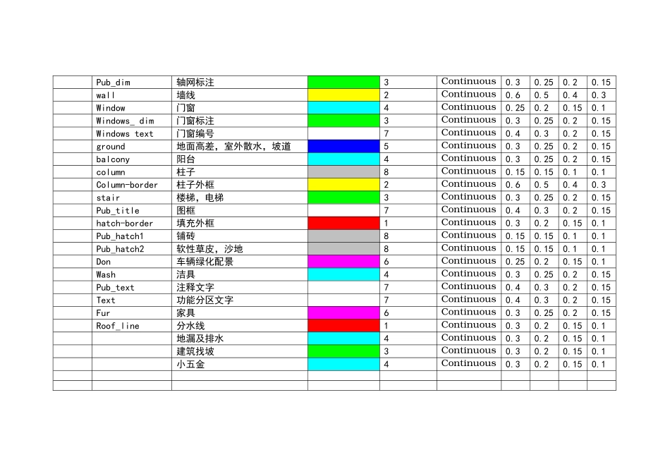 建筑图层及线型标准_第3页