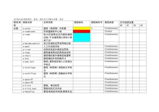建筑图层及线型标准